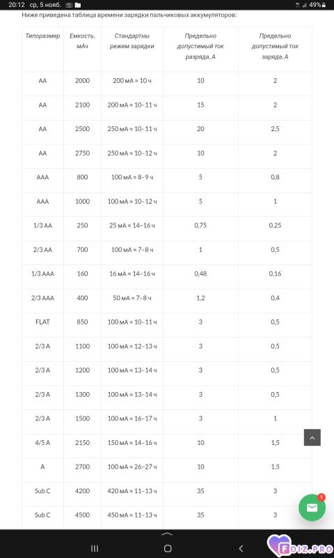 -Зарядка-Радио-