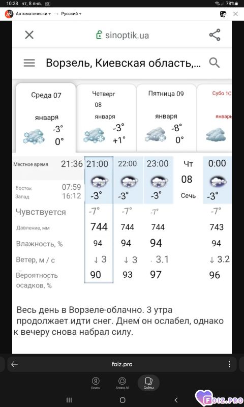 -Погода-Ворзель-