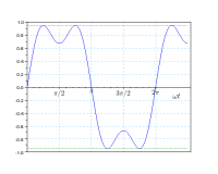 MegaHertZ, 35 из г. Бухарест
