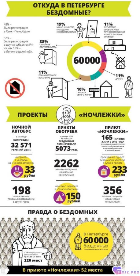 zagranicuvbomzhi