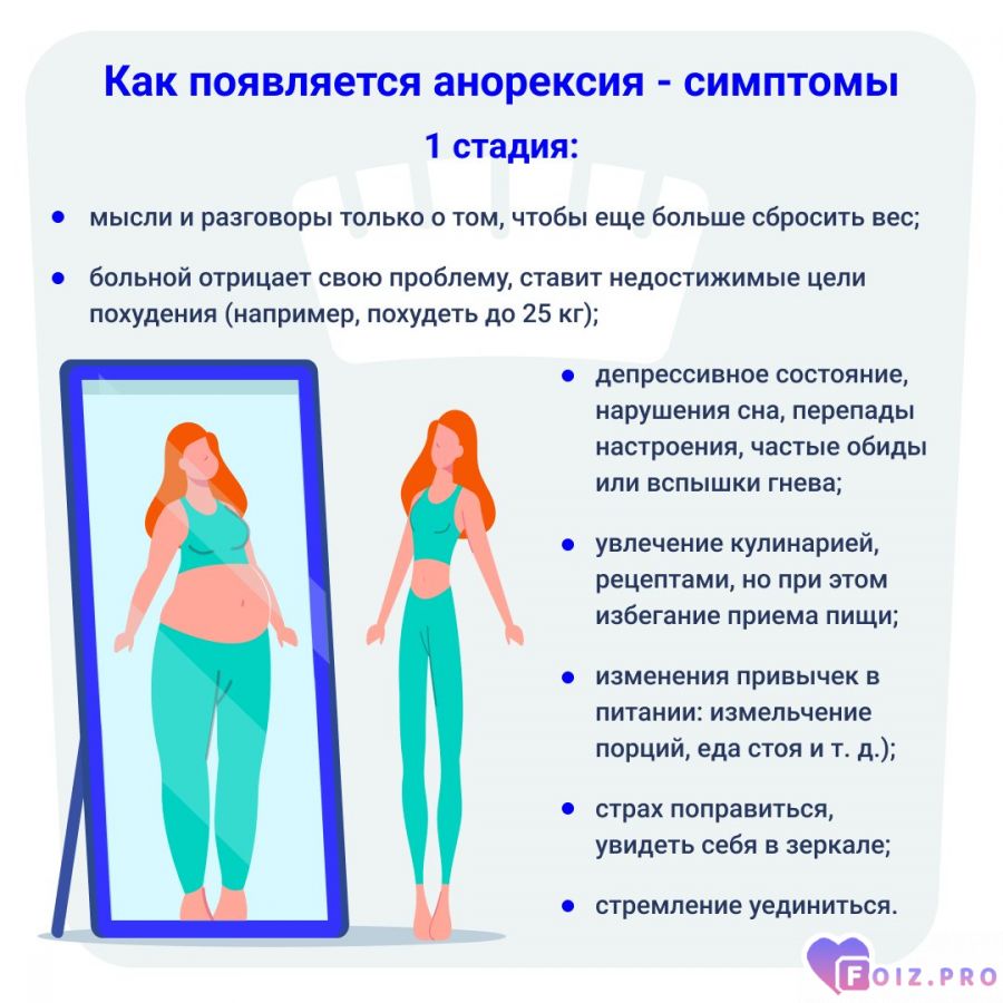 psihoilifiziologiyaanoreksii