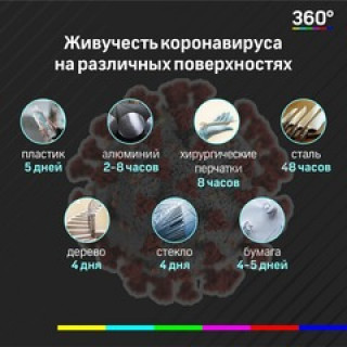 Сколько_живет_коронавирус