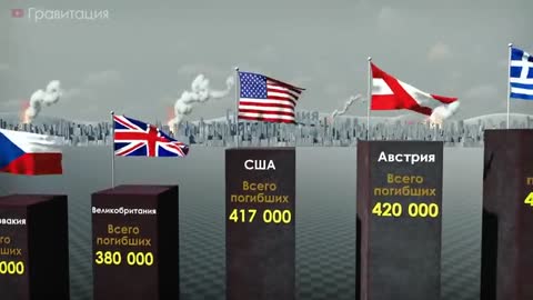 Потери во Второй мировой войне