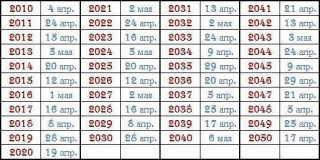 Даты_Пасхи_на_50_лет