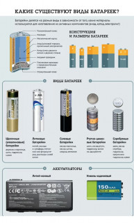 Виды_батареек_