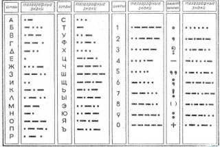 Азбука_Морзе