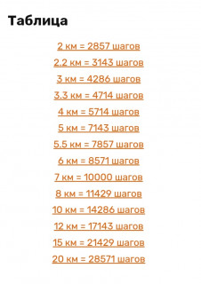 Километры_Шаги_