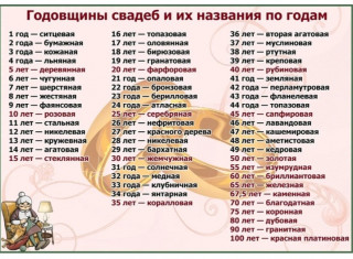 Годовщины_свадеб_