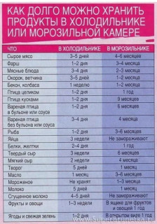 Хранение_продуктов_в_холодильнике_