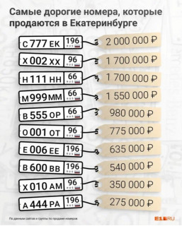 Дорогие_номера_3_